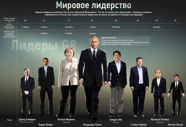 Мировое лидерство России